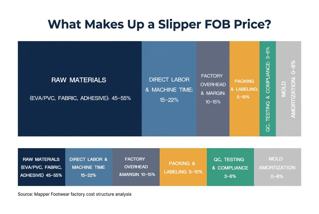 Step 2: Understanding a Factory Price Quote